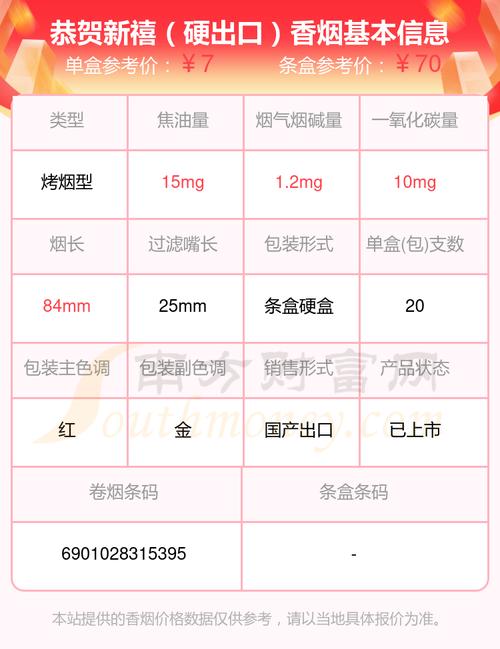 恭喜香烟进货渠道【香烟供货渠道】|低价香烟网