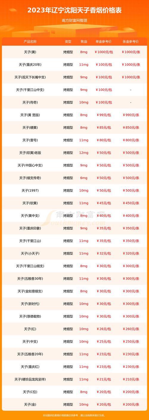 沈阳香烟多少钱一条|沈阳烟草价格表及图片
