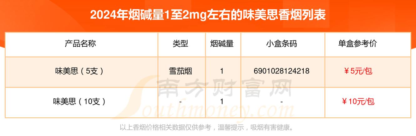 味美思香烟多少钱一盒|味美思香烟哪里有卖-低价香烟网