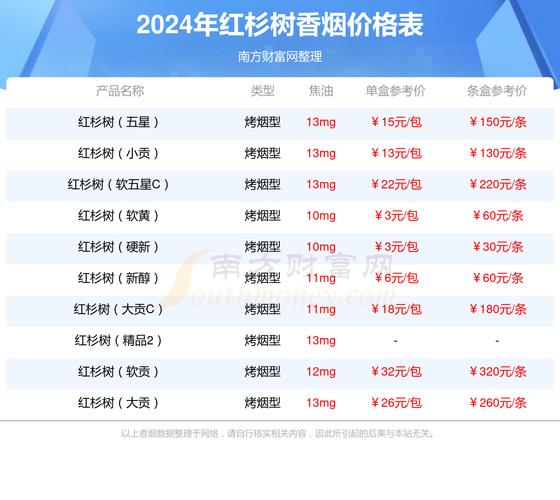 红杉树香烟价格(红杉树香烟价格表图片2023)|低价香烟网