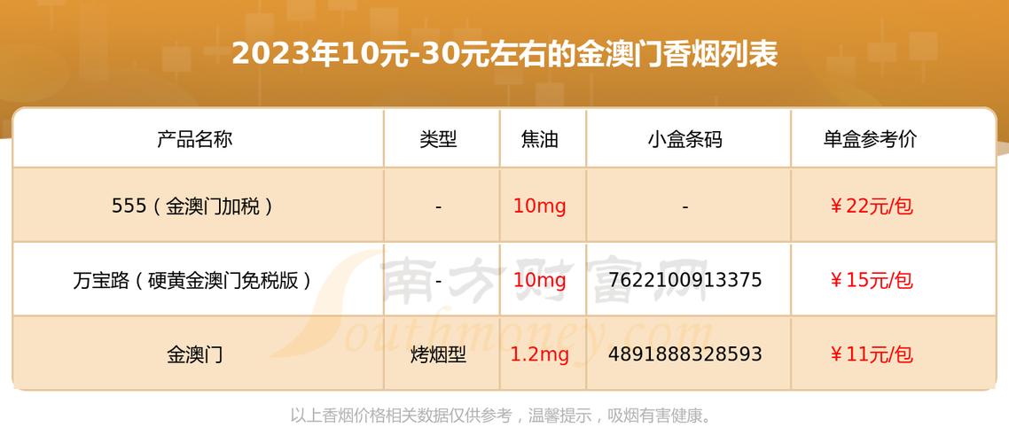 正品香烟金澳门香烟好抽吗|澳门金荷花香烟图片|低价香烟网