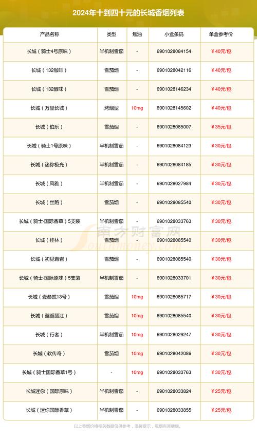 揭秘正品香烟长城香烟价格，一盒多少钱？用户真实评价分享|低价香烟网