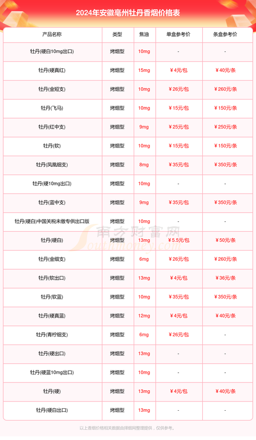 亳州香烟批发价格表|亳州烟厂