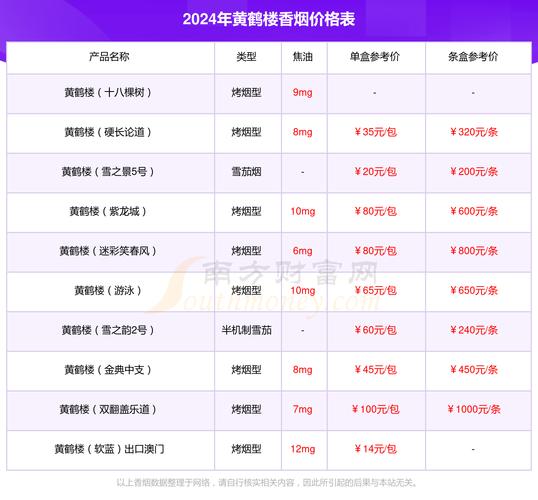 伊通香烟批发价格表(黑龙江伊春香烟价格)-低价香烟网