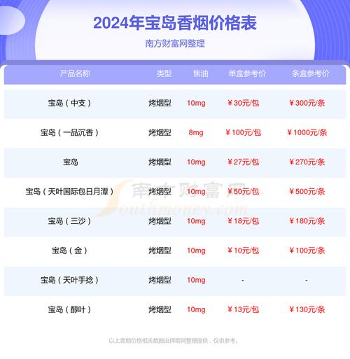 关于