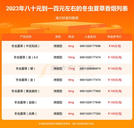 冬虫夏草香烟批发表