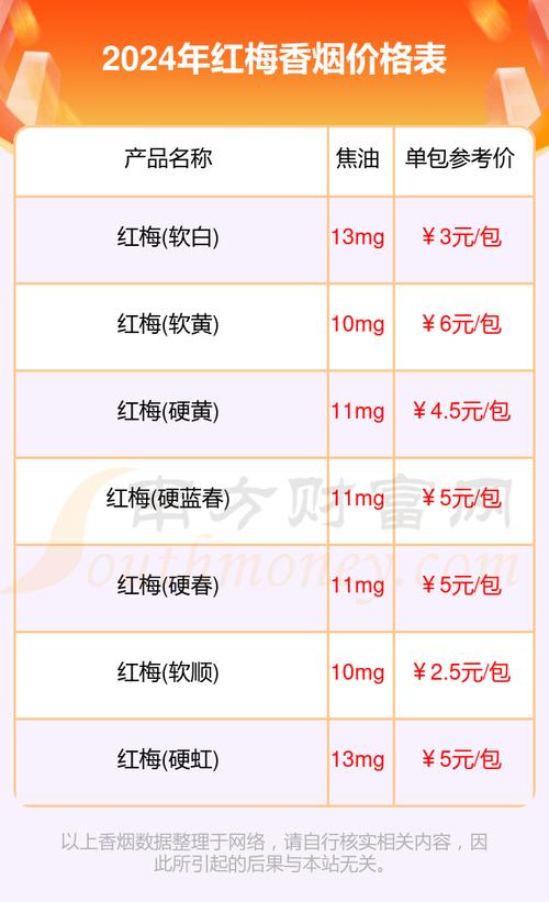 红梅香烟批发零售价格表(红梅香烟批发商城)-低价香烟网