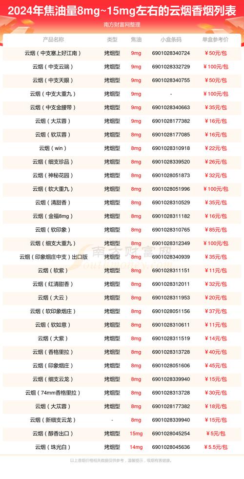 全国香烟批发价格表【2020年香烟批发价格大全】