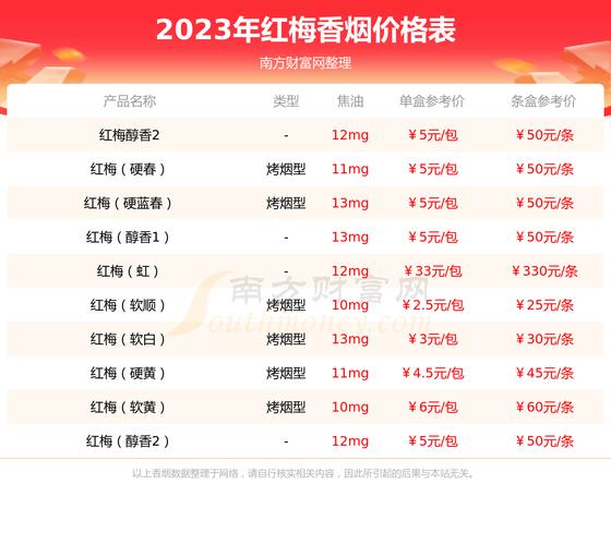 喜梅香烟批发价格表大全(喜梅牌香烟)-低价香烟网