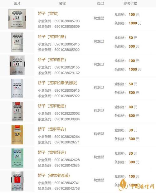 揭秘宽盒香烟批发价格表大全，吸烟危害大盘点|低价香烟网