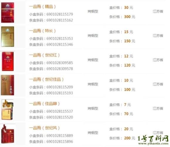 3元一品梅香烟货源(30元一品梅价格图片)|低价香烟网