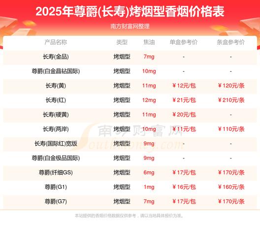 3元尊爵(长寿)香烟批发-三元牌香烟|低价香烟网