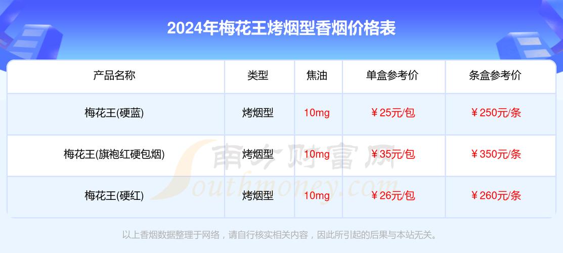 梅林香烟批发价格表(梅林香烟批发价格表图片)|低价香烟网