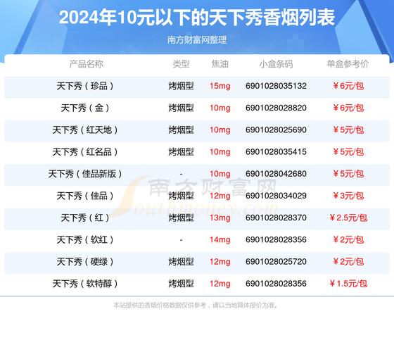 10元高档香烟香烟排行榜|10元高性价比香烟|低价香烟网