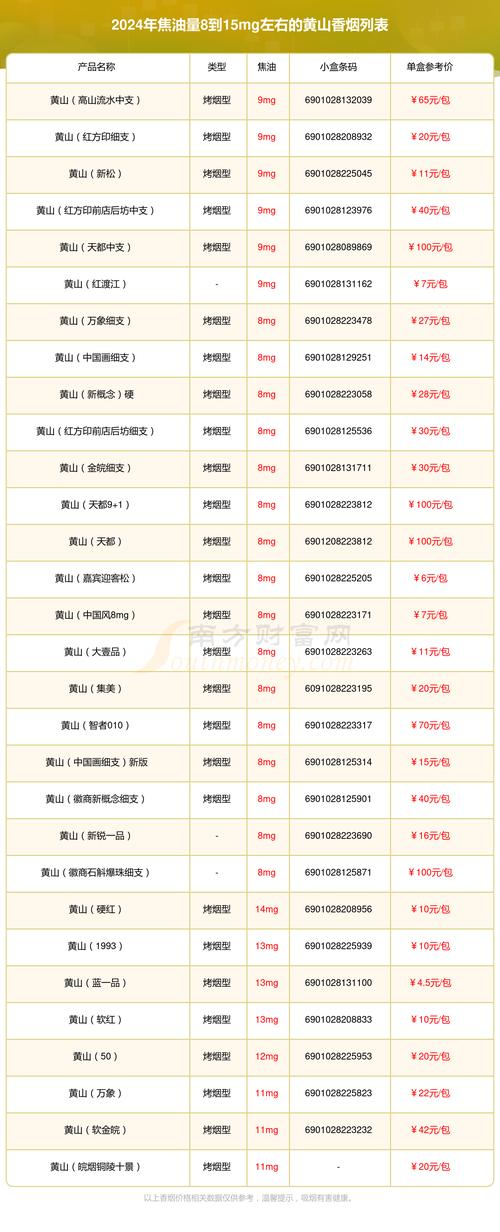 黄山香烟5-10元价格区间的全面解析-低价香烟网
