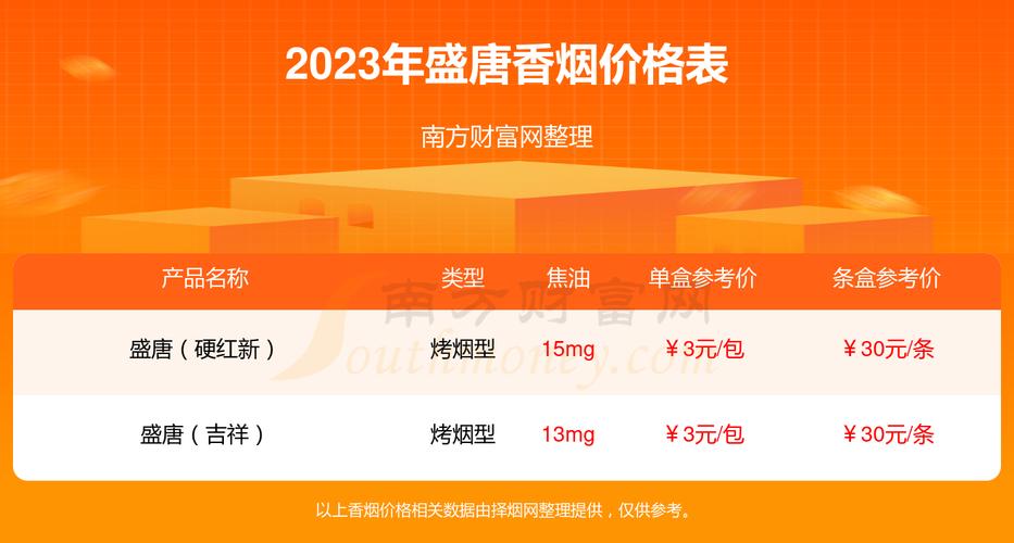 正品香烟盛唐香烟多少钱一条|盛唐烟云 正品香烟香烟百科|低价香烟网