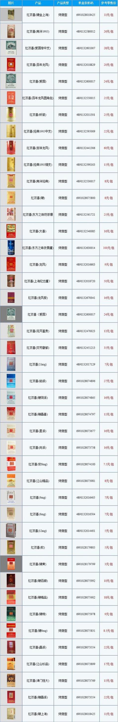 香烟批发找-香烟批发店