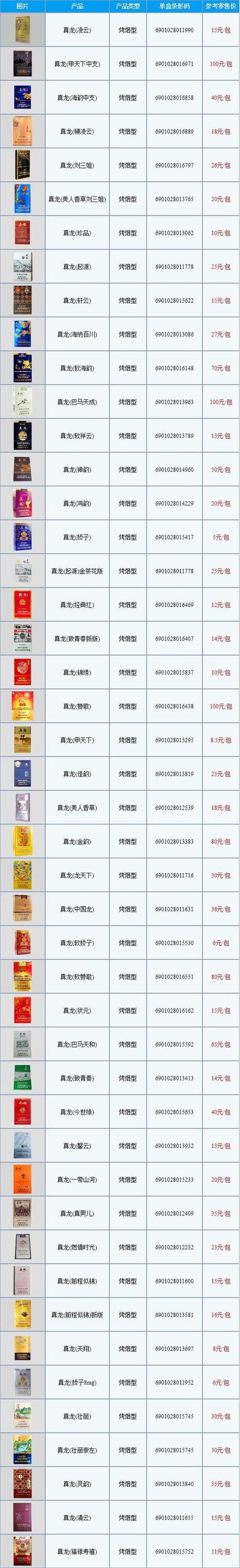 香烟批发价格表-云霄假香烟批发价格表|香烟批发网