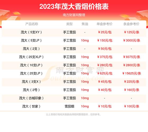 免税香烟茂大香烟多少钱一盒-大嶝免税香烟商场香烟-低价香烟网