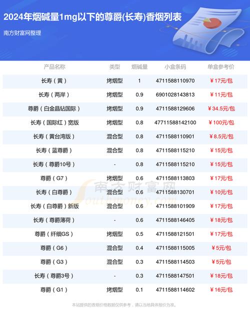 4元尊爵(长寿)香烟价格【长寿尊爵10香烟多少钱】|低价香烟网