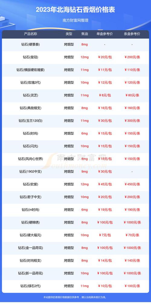 北海市香烟批发部电话多少|北海哪里买烟便宜|香烟批发网