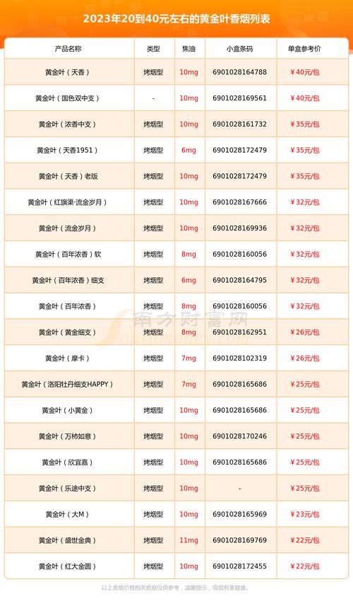 批发香烟烟叶多少钱_批发香烟烟叶多少钱一斤-香烟批发网