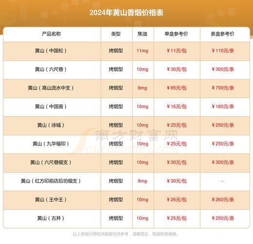 徽商香烟批发价【徽商香烟批发价格表和图片大全】