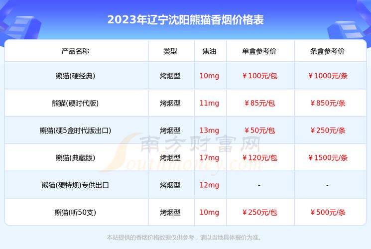 5元沈阳香烟批发(沈阳香烟批发一手货源)