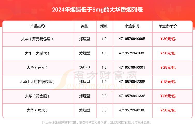 便宜华光香烟多少钱一盒(华光牌香烟)