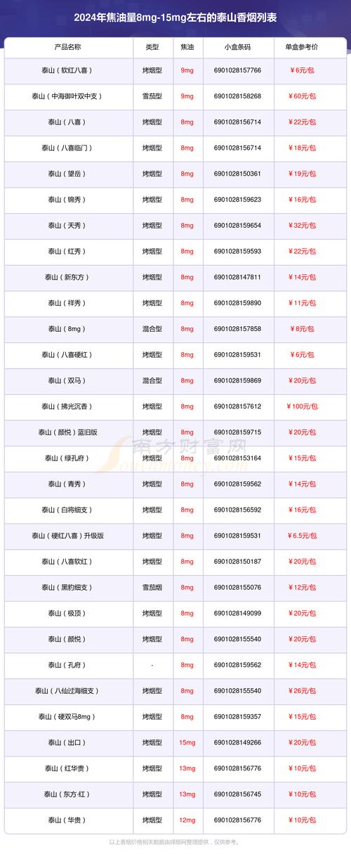 泰山牌香烟批发价多少钱(泰山香烟批发价格?零售价?)