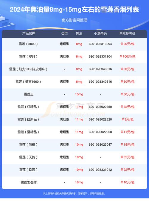 5元雪莲香烟价格(5元雪莲香烟价格表)
