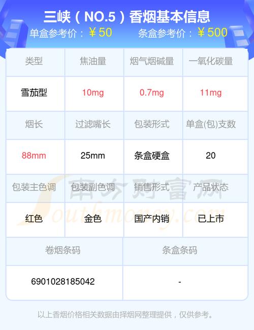 越南代工三峡香烟多少钱一条(三峡香烟多少钱一包)