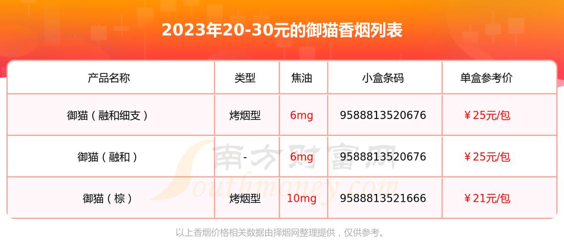 免税御猫香烟价格揭秘，多少钱一包，品质与价值的完美融合